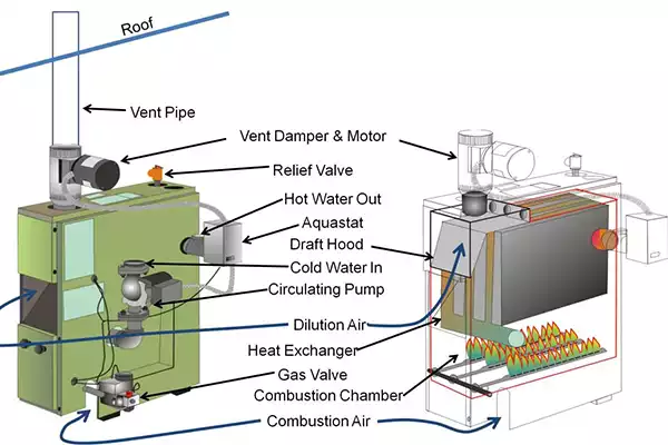 gas boiler diagram